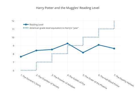 What Grade Level Is Harry Potter Books: A Multi-Perspective Analysis